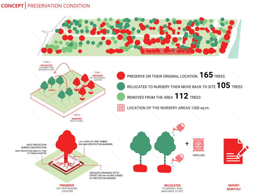 The Standard 度假区景观设计丨泰国丨Shma-63
