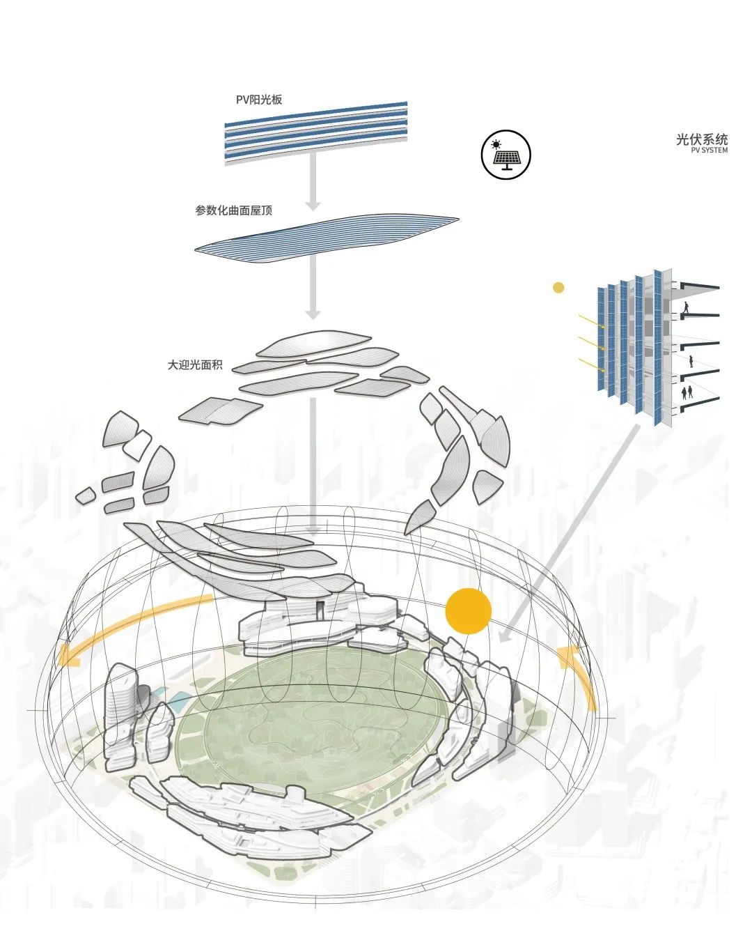 宝安创业路商务大道策划及城市设计国际咨询丨中国深圳-121