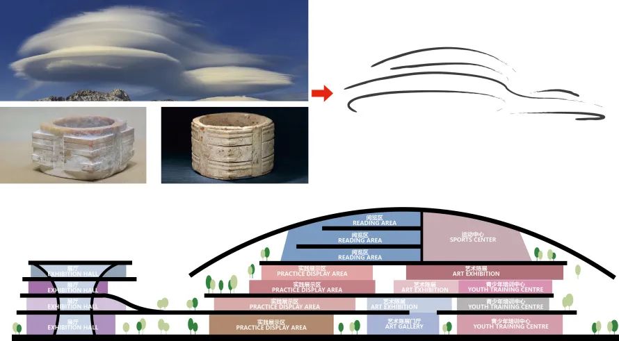 杭州西站站南生态文化服务中心及交通换乘枢纽项目设计 | 浙江省建筑设计研究院有限公司 | 中国浙江杭州-44