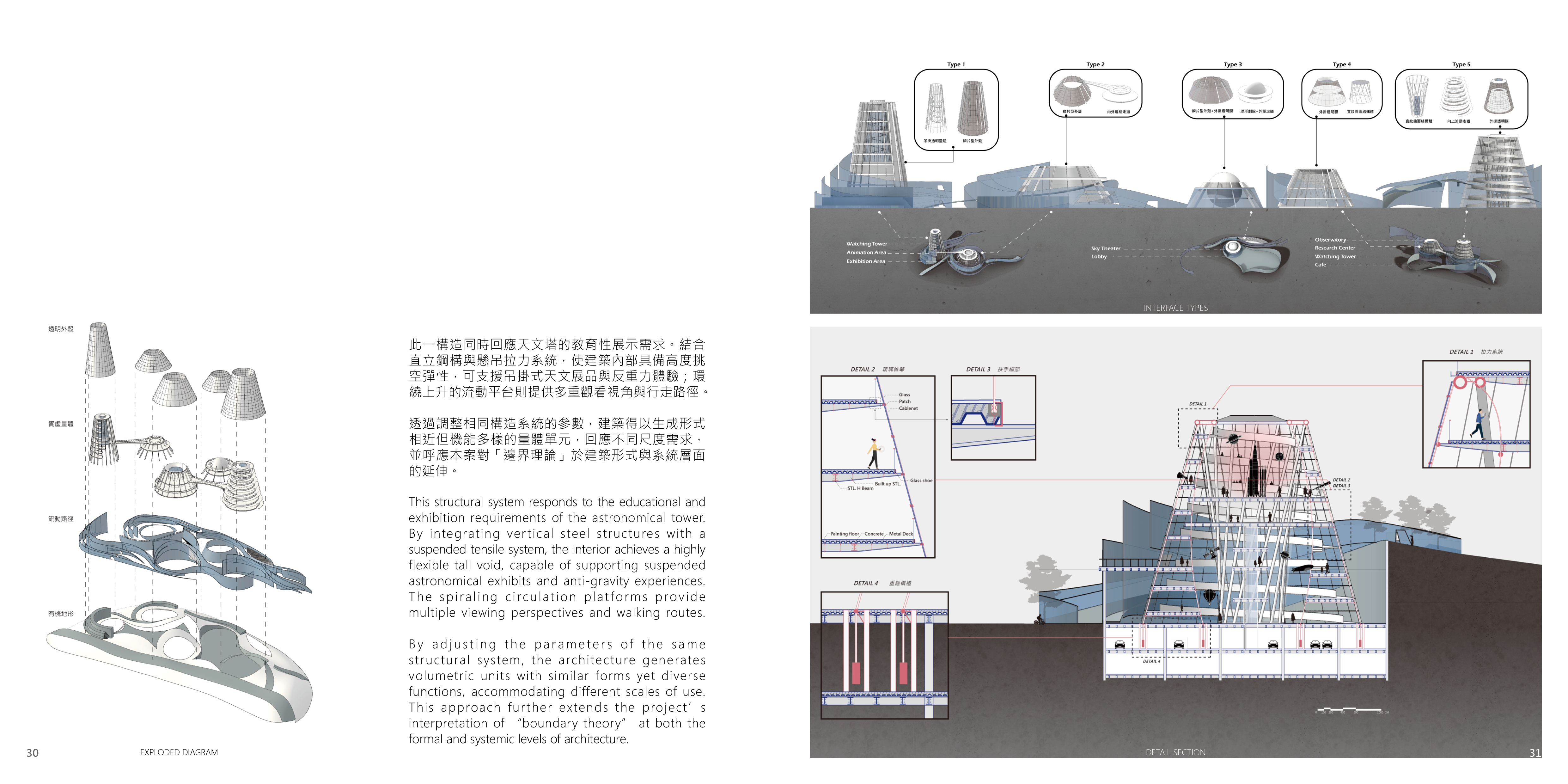 WEIRUHSUEH PORTFOLIO-15