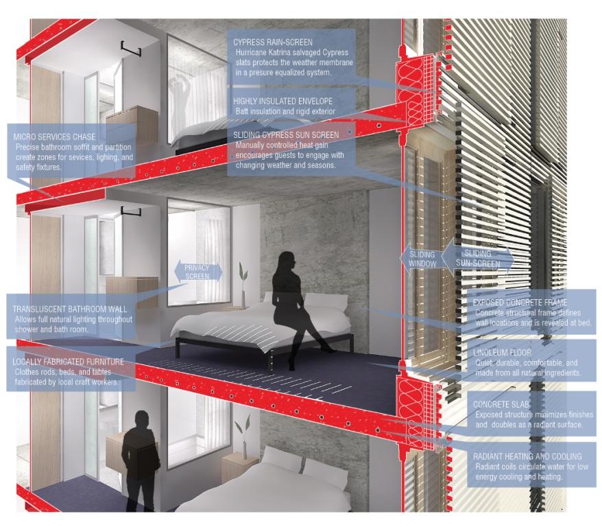 克里帕鲁瑜伽与健康中心 · 环保节能的住宅设计-15