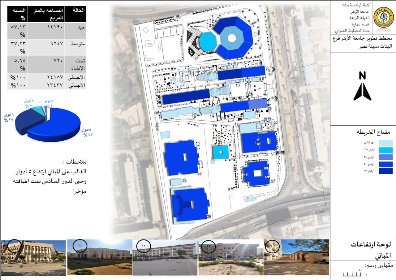 Develop the campus of Al-Azhar University-10