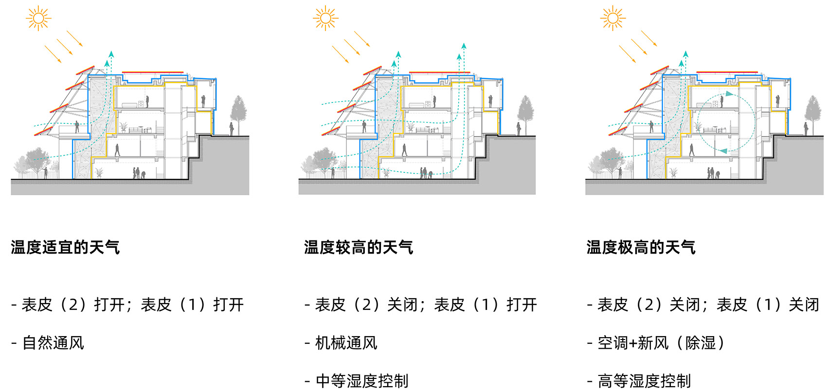 正向能源宅丨中国深圳丨众建筑-58