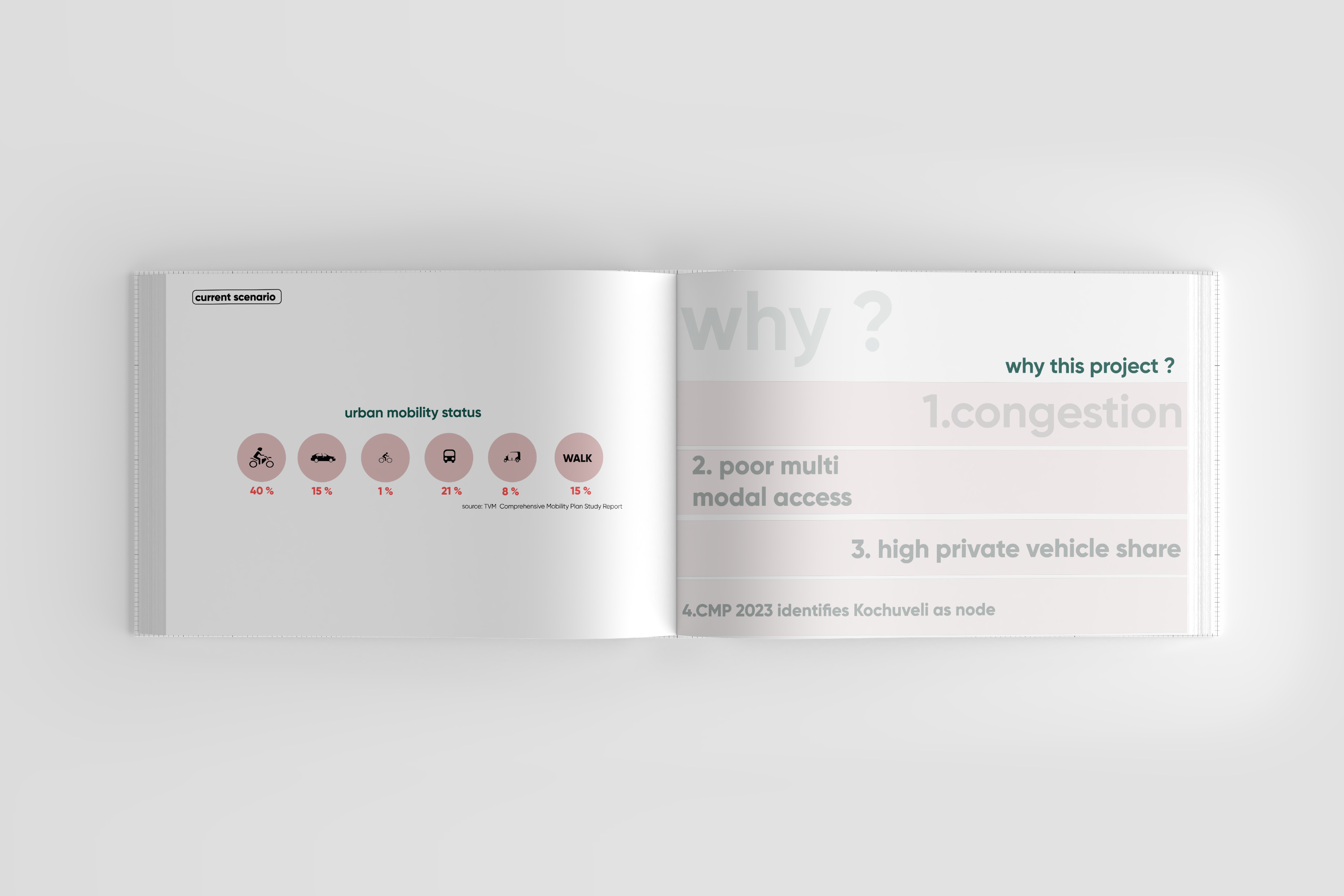 UG THESIS PROJECT - MULTI MOBILITY HUB TRIVANDRUM-1