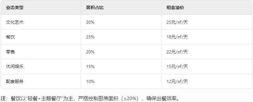 【UDO商业空间设计】从工业遗址到城市艺术新地标|东巢艺术公园-59