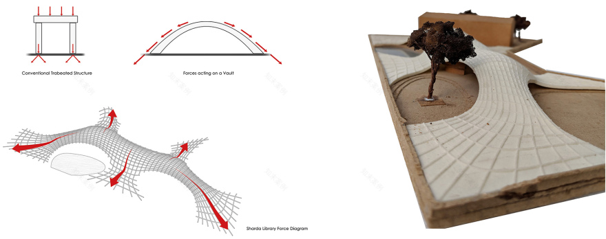 沙尔达中学Maya Somaiya图书馆,印度 / Sameep Padora & Associates-6