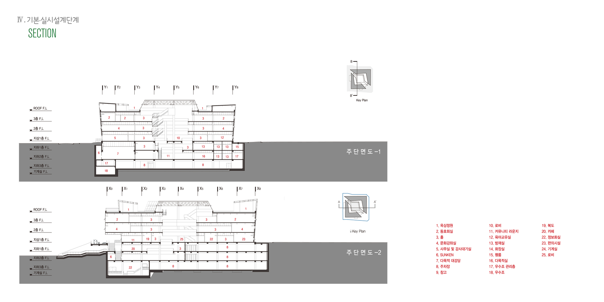 Sejong Government Complex Cultural Center / Daain Architecture Group-28