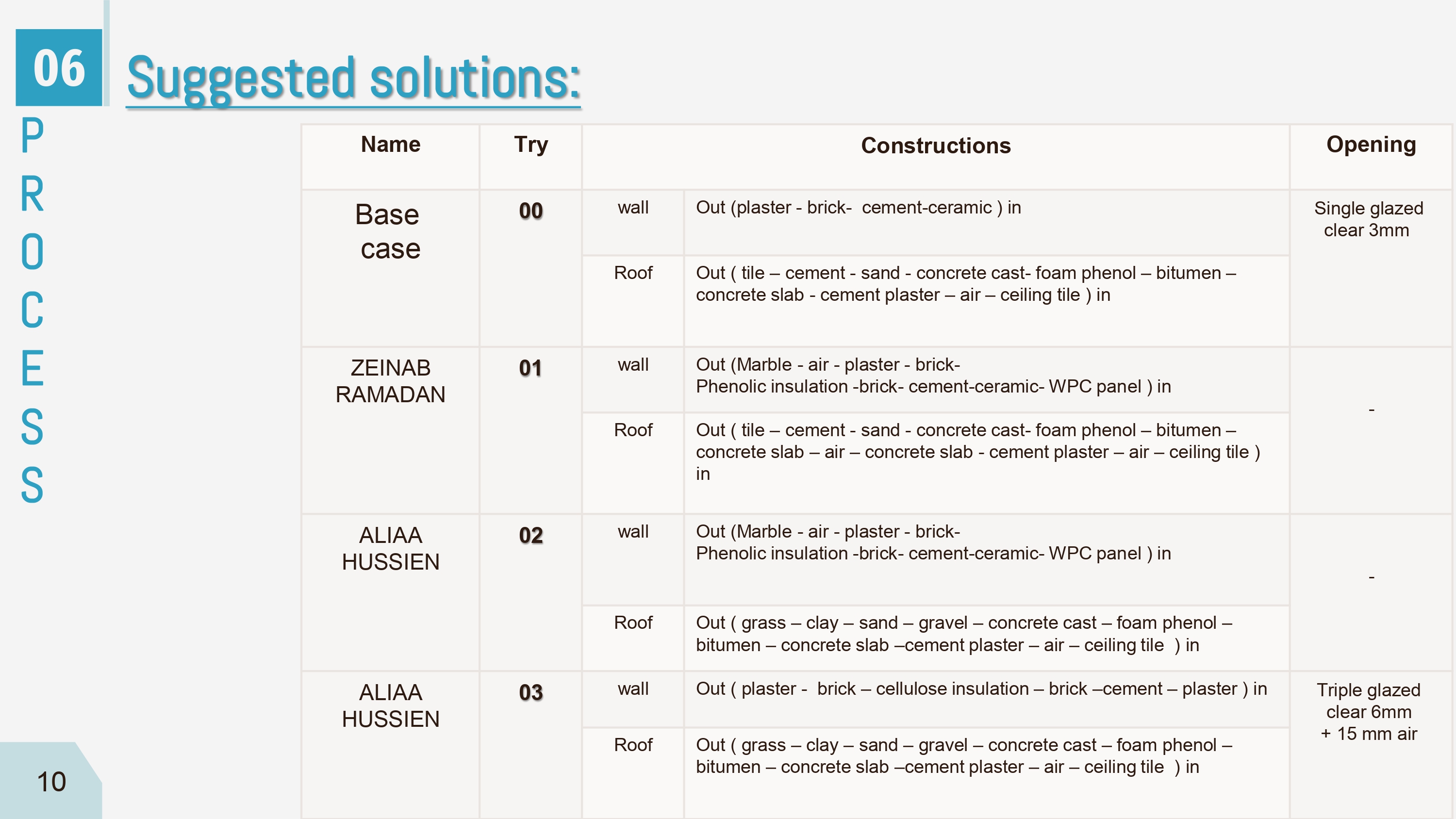 HeatX || Thermal comfort enhancing for lecture hall-15