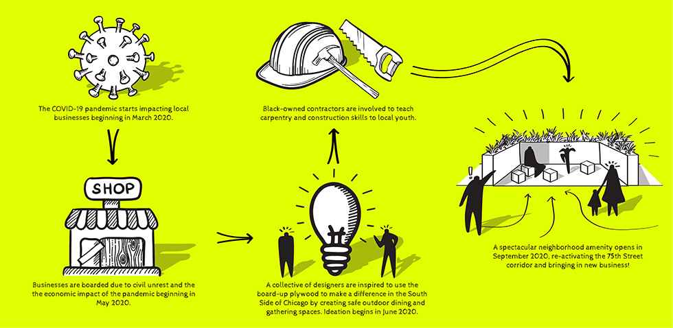 75th Street Boardwalk | Site Design Group-20