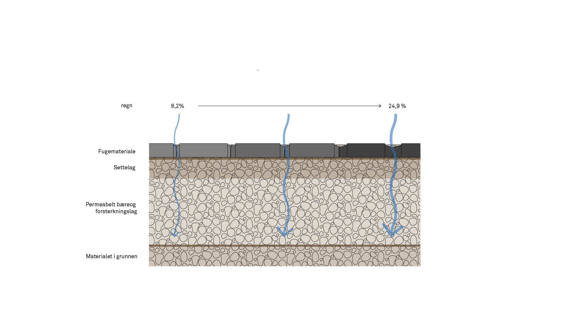 FLYT  可渗透人行道砖方案丨Snøhetta与ASAK Miljøstein合作-10