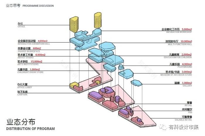 深圳世界级地标,华润造全生活新中心-22
