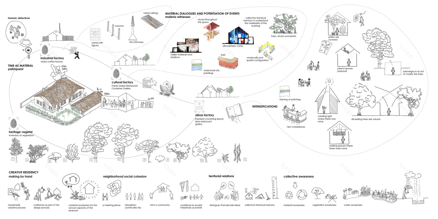 厄瓜多尔文化共享办公室-69