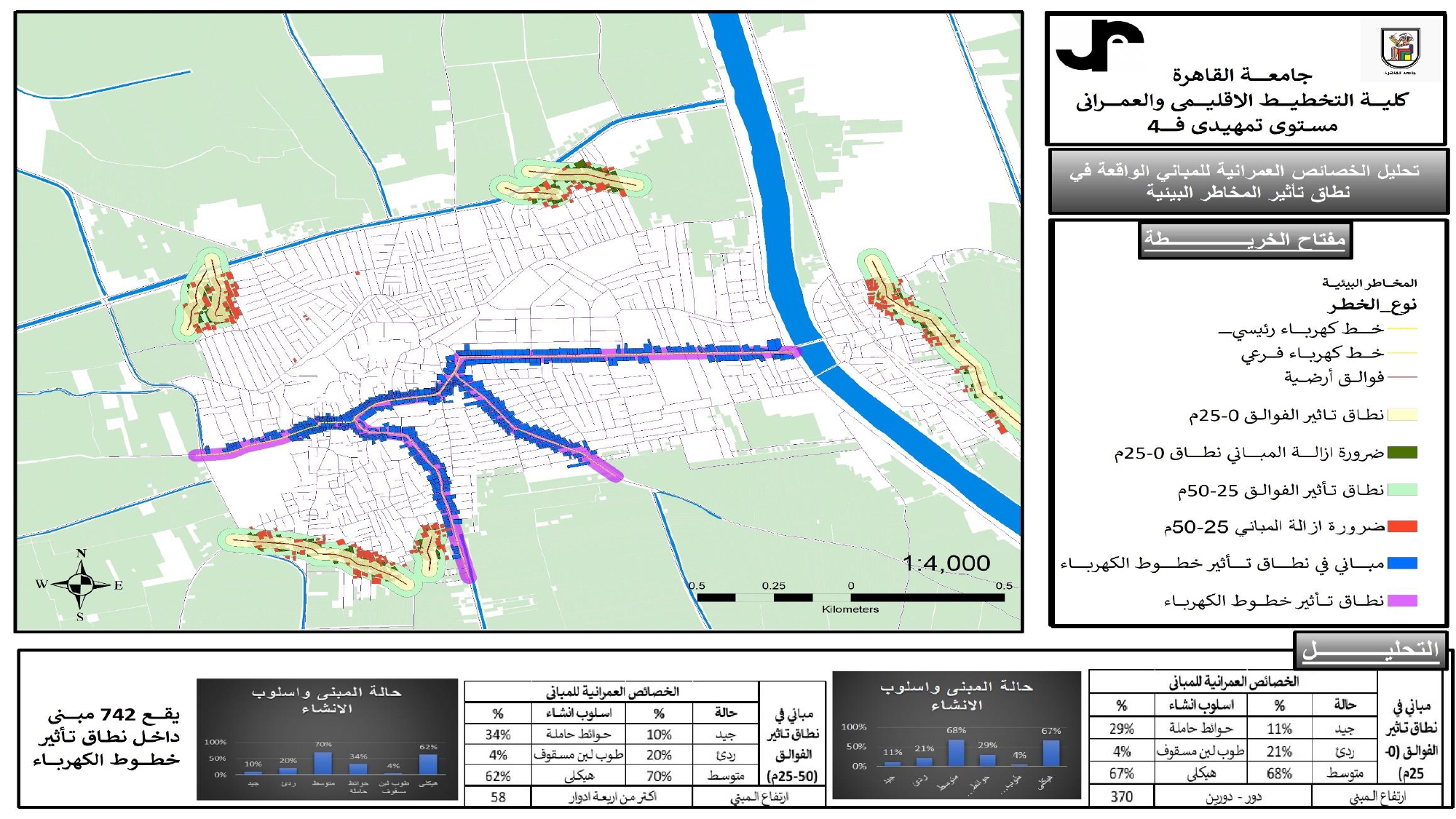 Urban studies of the city of Qusia, Assiut-21