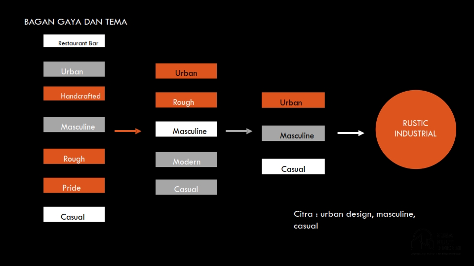 BURNGER 餐厅  雅加达丨印度尼西亚雅加达丨PT. Nusa Multi Dimensi-7