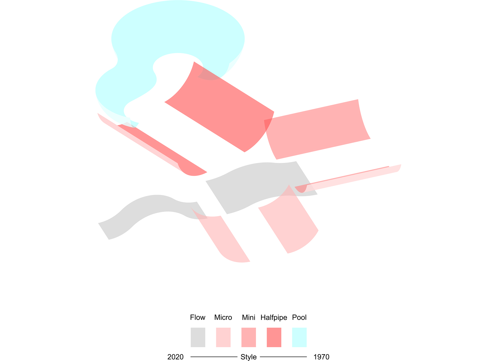 Villa di Serio Skate park-8