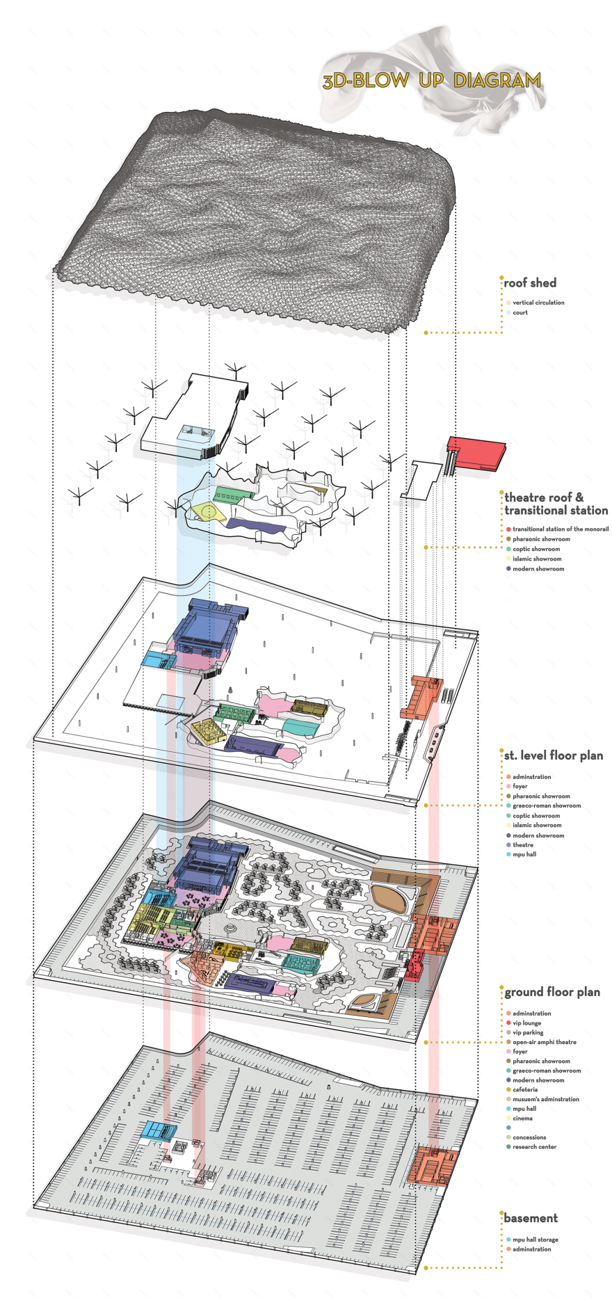 THE VEIL(埃及建筑历史博物馆 剧院综合体)丨埃及开罗-18
