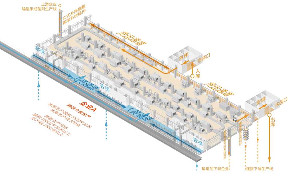 深圳宝安客运中心“工业上楼”项目丨中国深圳丨Society Particular(SOPA)祚诚建筑-11