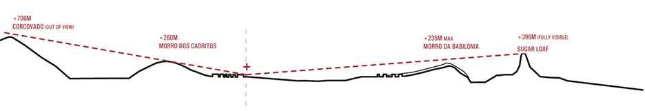 巴西里约热内卢影像声音博物馆-11