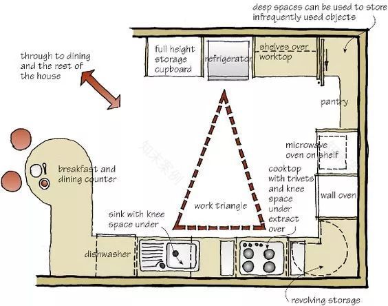 动线设计 | 让小家变大家的室内设计秘诀-2