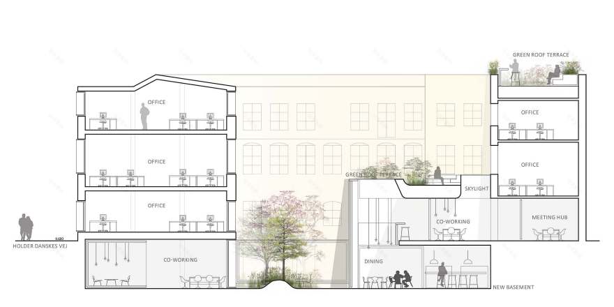 哥本哈根 Nordre Fasanvaj 办公楼设计丨丹麦哥本哈根丨KHR Architecture-8