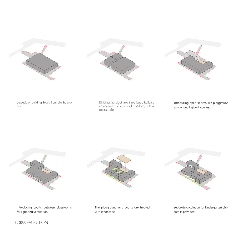 印度马哈里希 Vidya Mandir 学校丨印度金奈丨KSM 建筑事务所-21