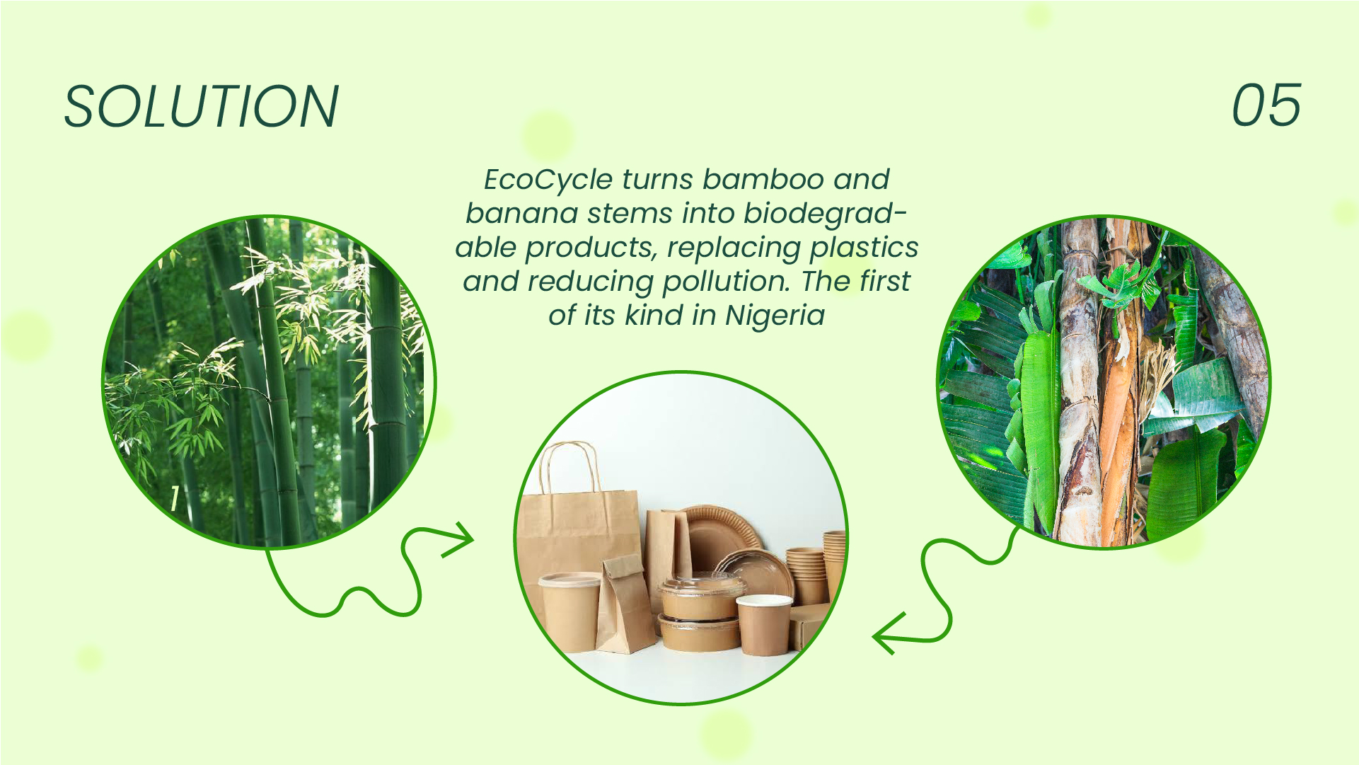 Ecocycle Pitch Deck-3