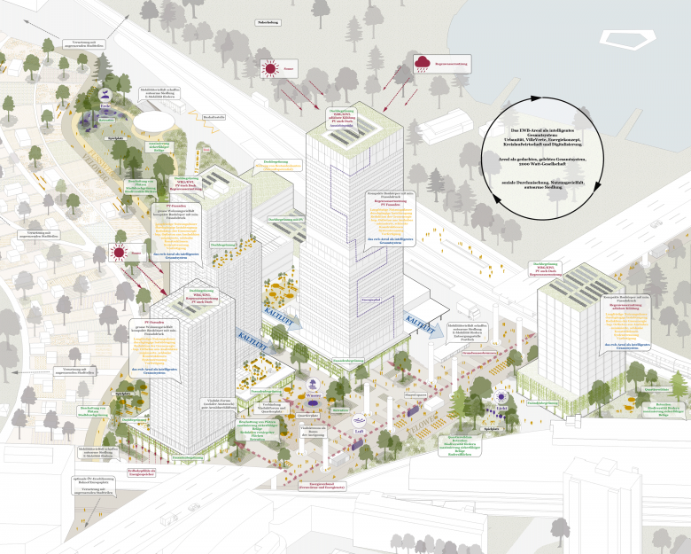 EWB Entwicklung Ausserholligen VI丨瑞士伯尔尼丨Giuliani Hönger Architekten-6