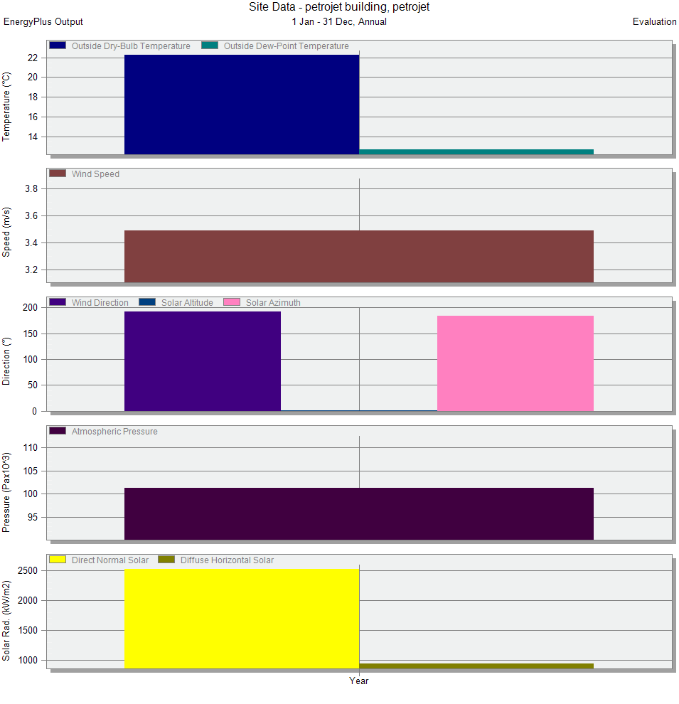 PETROJET 建筑能源效率提升项目-6