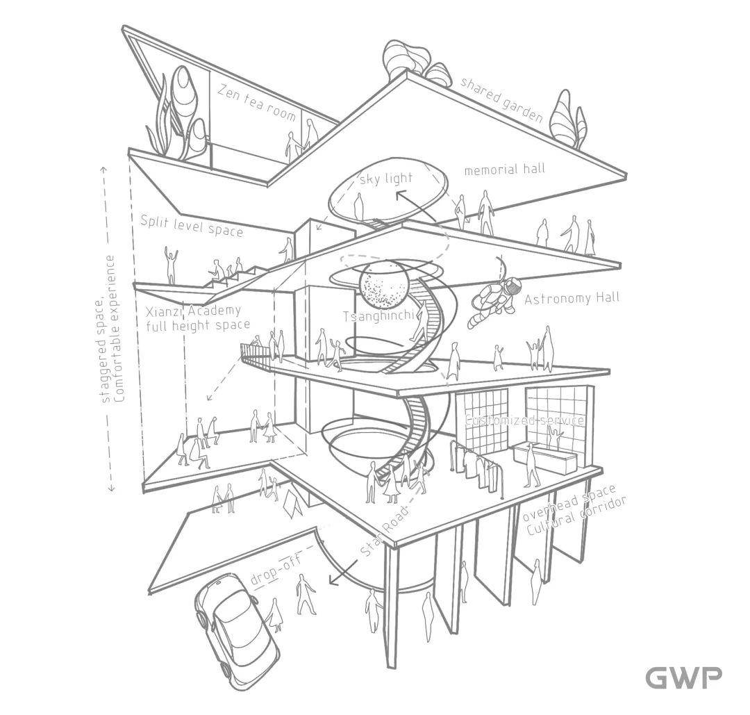 曾宪梓纪念馆丨中国梅州丨GWP建筑事务所-21