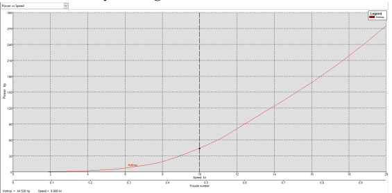 罗马尼亚多瑙河电动单体客船设计-25