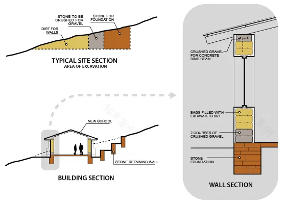 尼泊尔索卢昆布地区小学建设项目-9