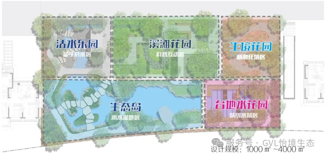 独家干货！在住宅区里建一个神奇水花园-17
