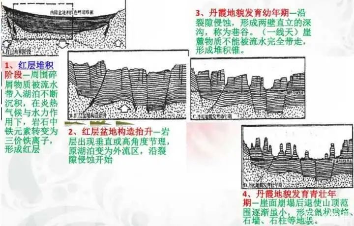 高考重点||地理过程性问题分析-247