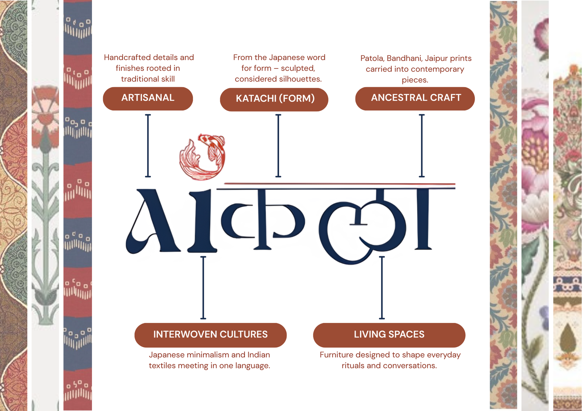 Brand Book of Aiकला-12