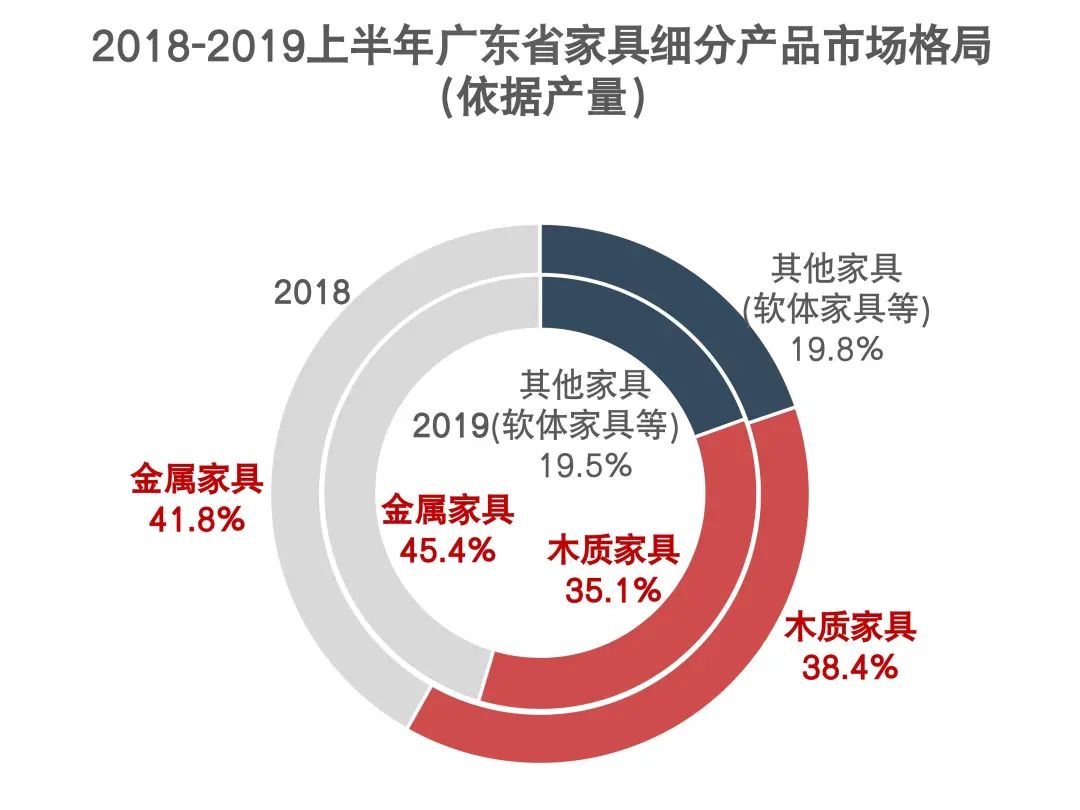 大湾区家具产业丨地理信息中心产业研究部-7