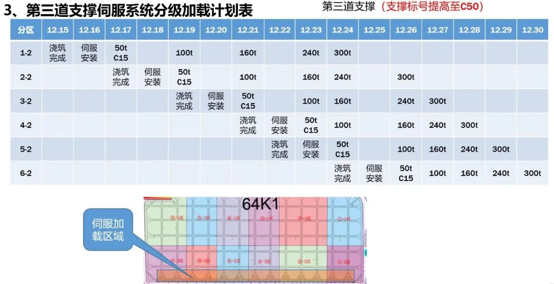 奋战当“夏”，不惧“烤”验！嘉里金陵东路项目064-01地块关键节点如期达成-12