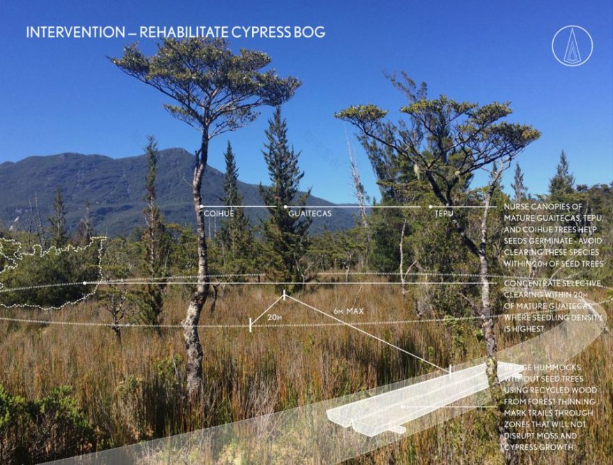 边缘保护 | 智利巴塔哥尼亚荒野低干预保护原型-54