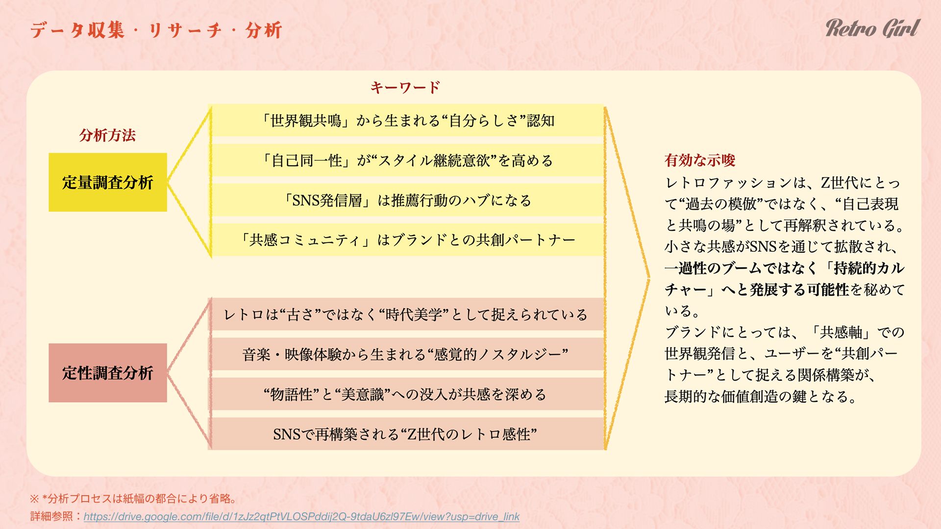 Retro Girl 〜Z世代で昭和レトロファッションの普及〜-2
