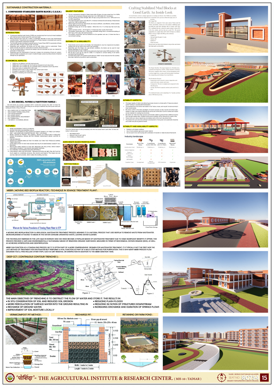 THESIS :- " पोशिंदा " - THE AGRICULTURAL INSTITUTE .-14