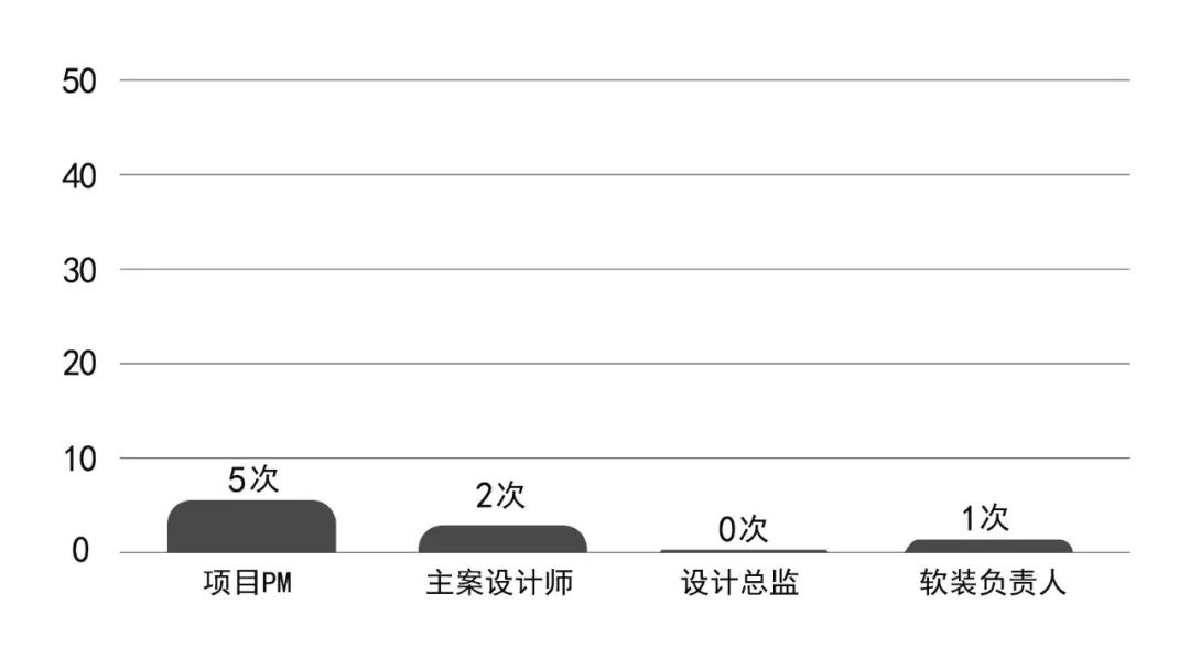 FABENI 木作展厅丨中国北京丨拙人-58