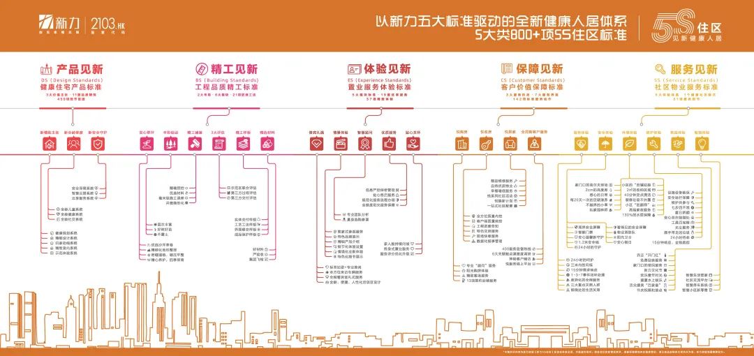 新力 5S 住区——打造幸福人居范本-36