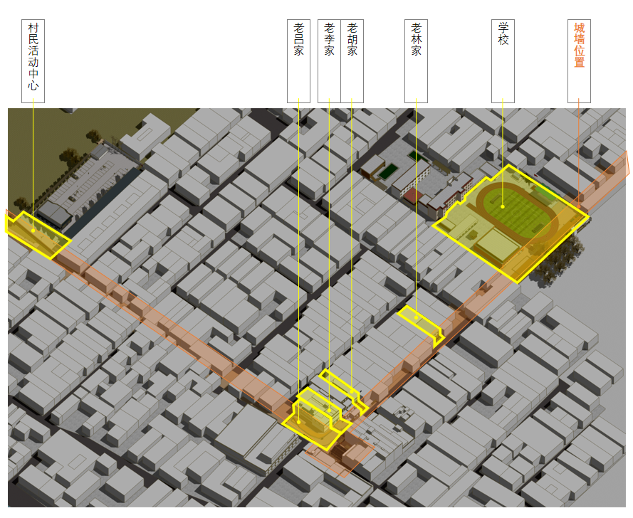 “对话”下的新遗产观——居民参与的汉长安城城墙东北角遗址保护与活化利用方案-27