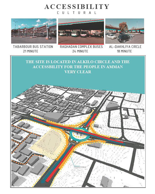 KILO CIRCLEAMMAN 场地分析丨约旦安曼-15