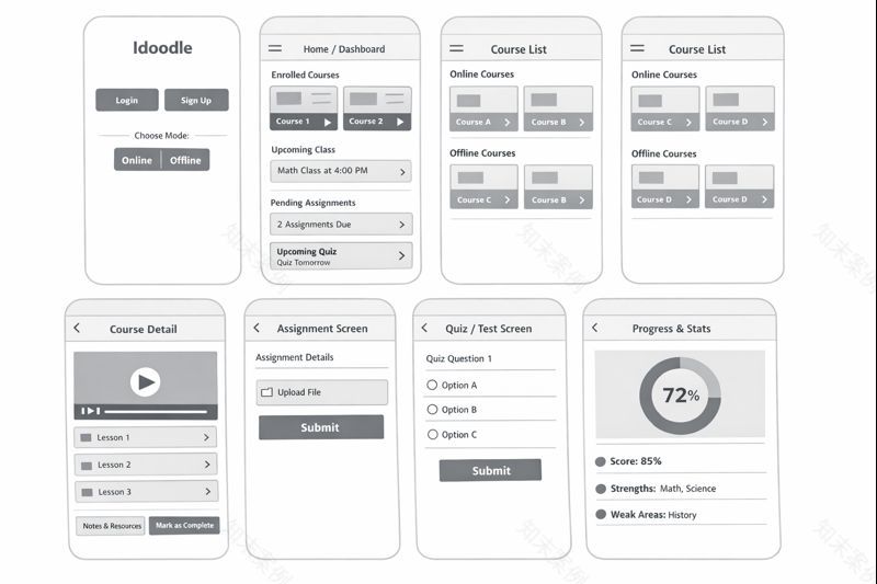Idoodle eLearning App设计-54