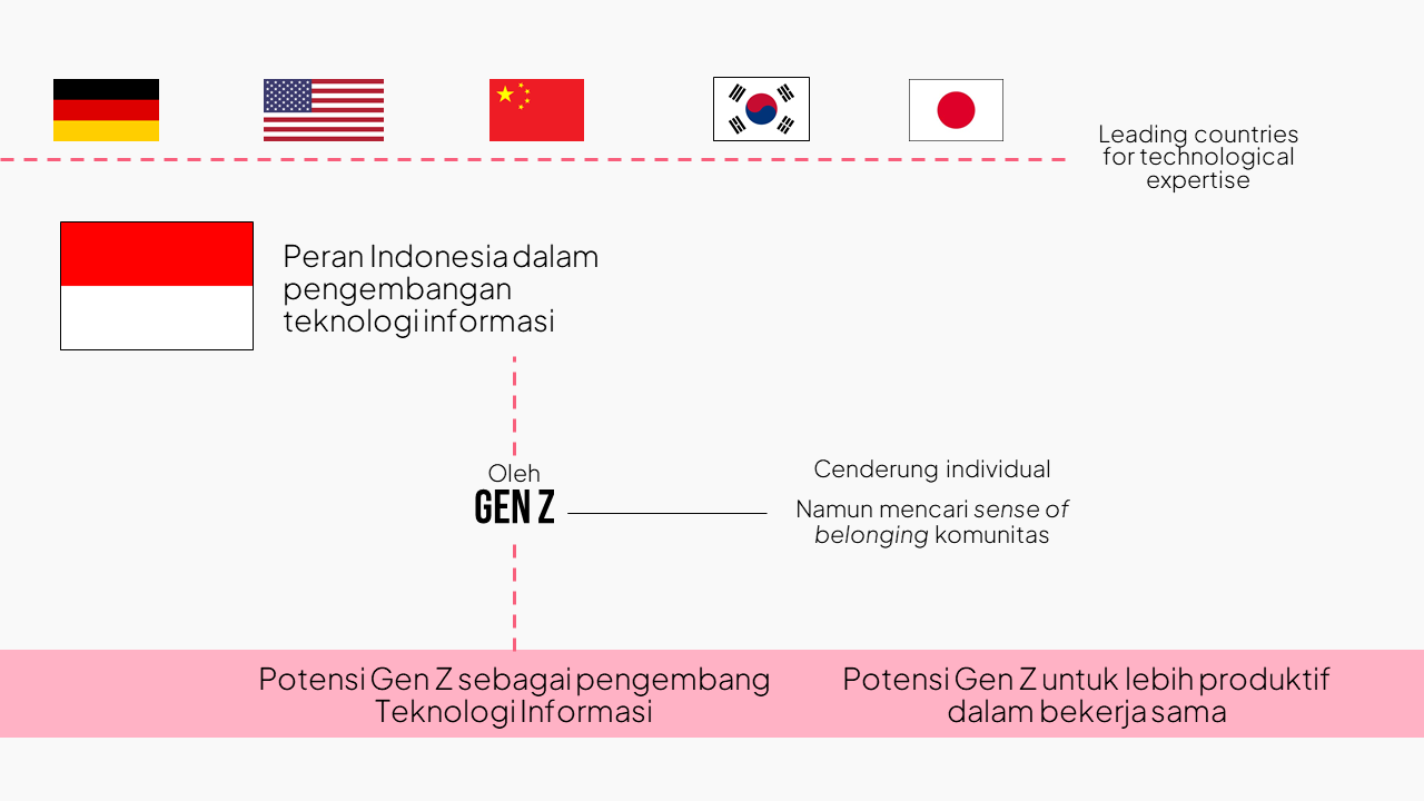 伽马中心：协作式黑客空间丨Setia Aji Wardana-17