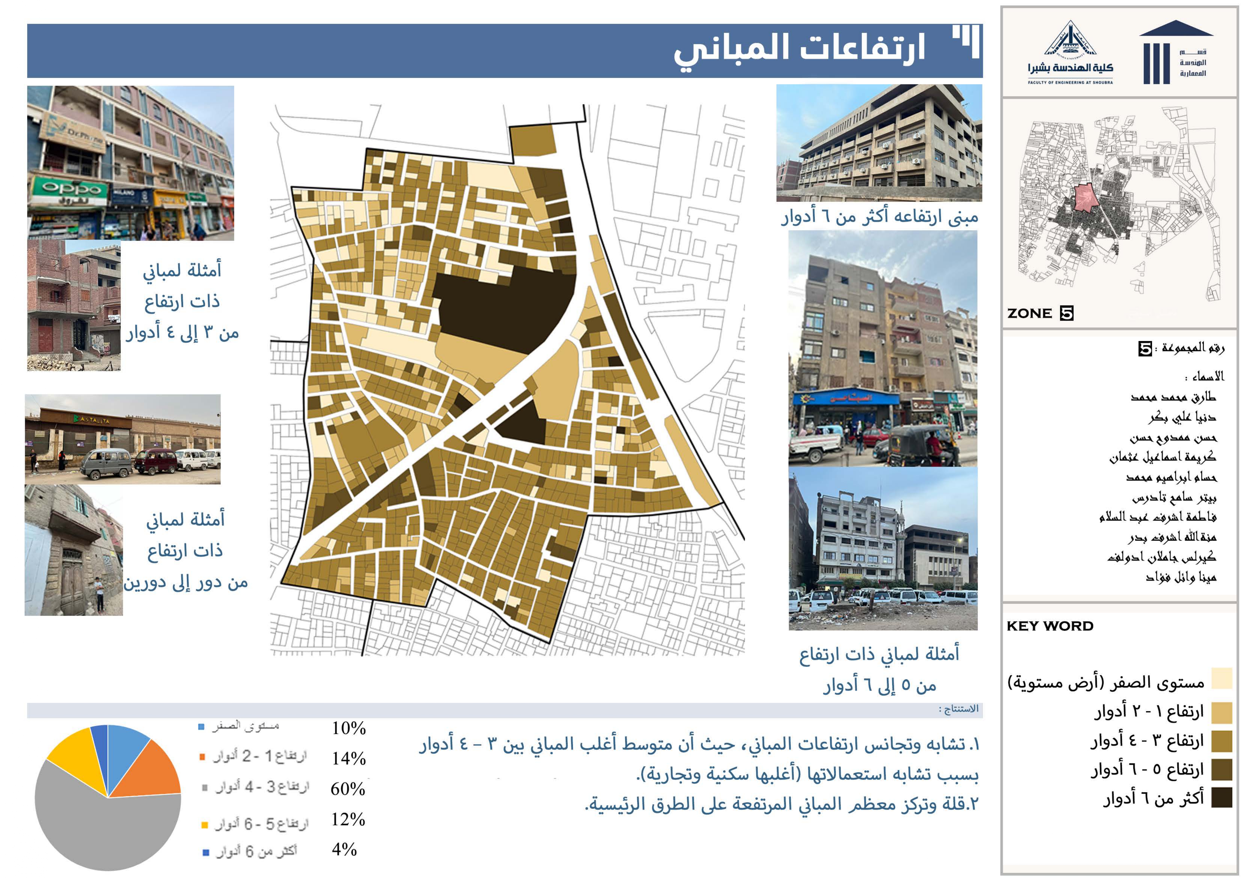 مدينة الخانكة 战略规划-4
