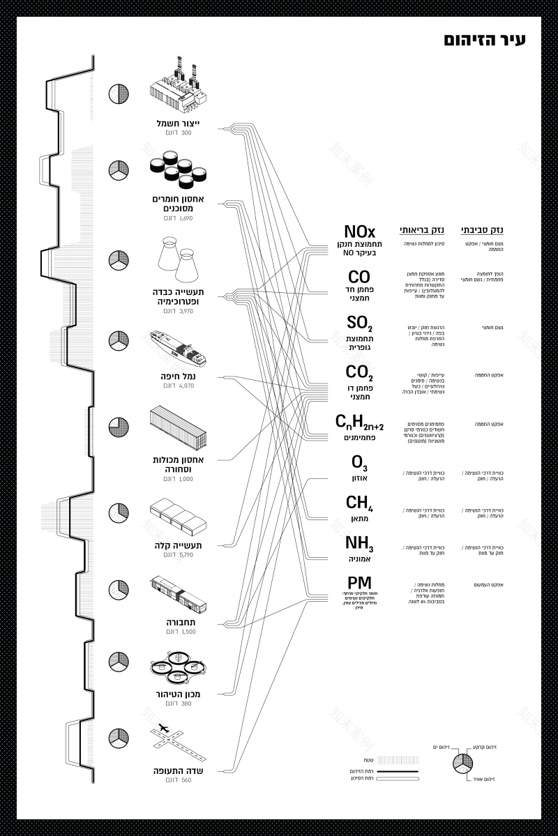 HOTZE CARMEL 海法城市环境中的基础设施干预丨以色列海法-29