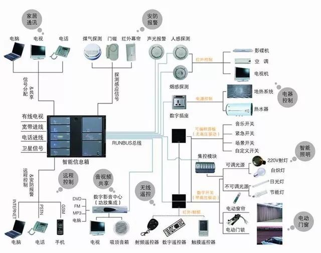 极 MOMA | IT 男打造 680m²极简现代智慧豪宅-53