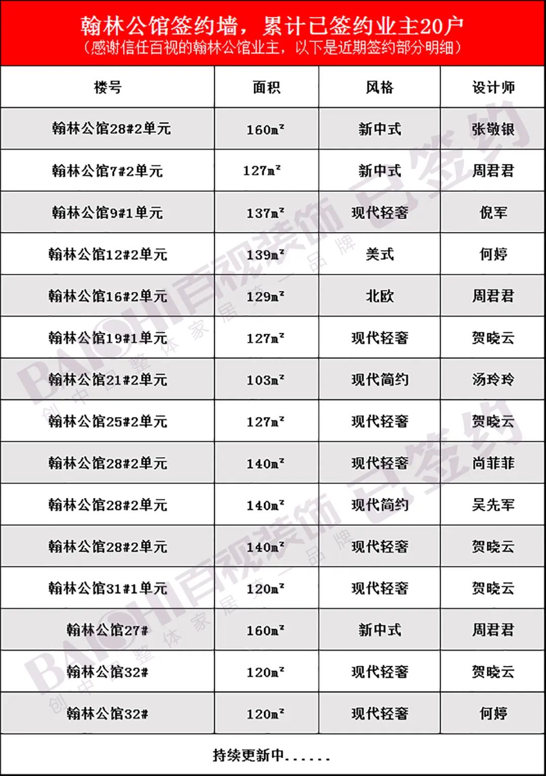 百视装饰•翰林公馆 | 打造浪漫时尚生活空间-114