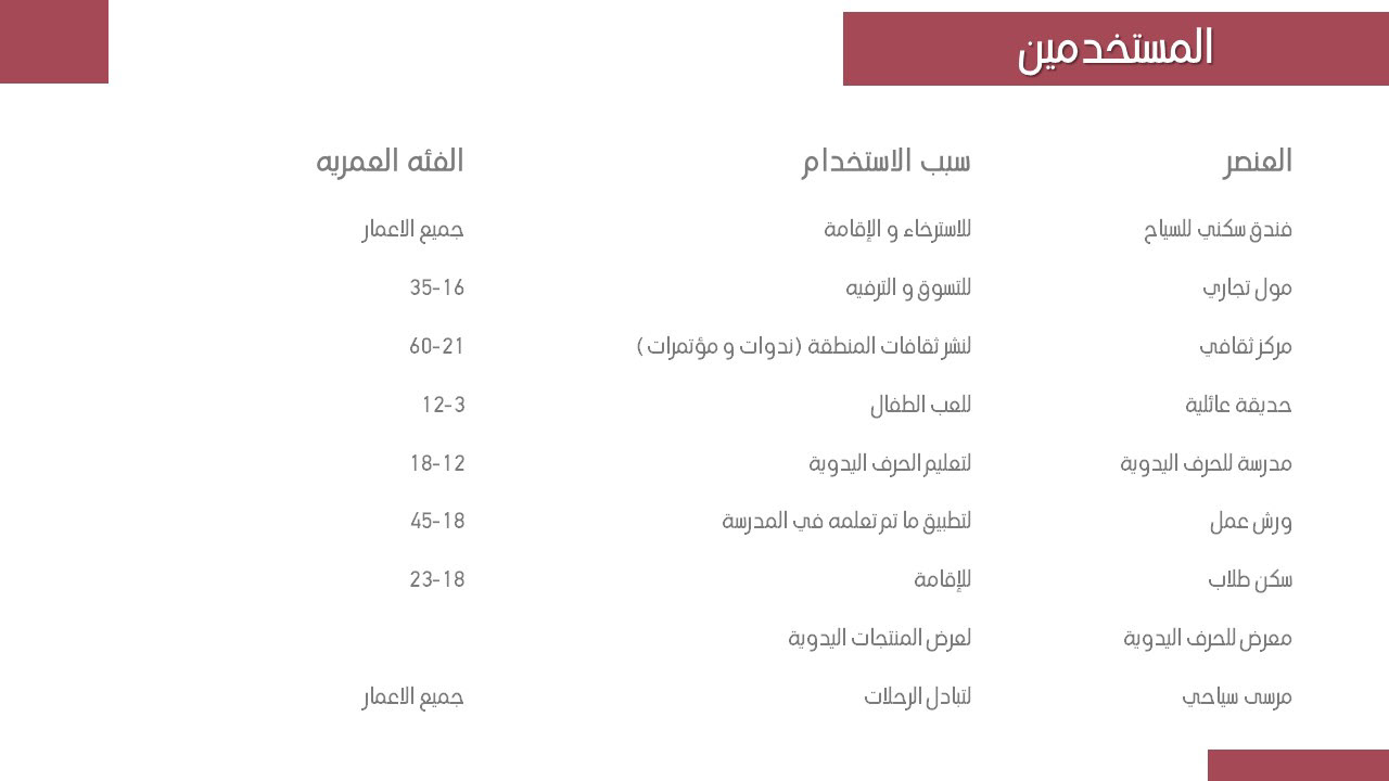 Amda  Urban Planning  阿马达城市规划丨埃及阿斯旺丨Omar Ibrahim Magdy & Fatma Mowafi-12